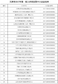 天津市2017年第一批入庫國家科技型中小企業(yè)名單公告