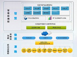 機(jī)動車排放帶來的環(huán)境污染問題該如何應(yīng)對？