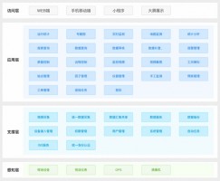 提高水質(zhì)自動(dòng)監(jiān)管過(guò)程中信息化、智能化程度丨同陽(yáng)地表水在線監(jiān)測(cè)管控平臺(tái)